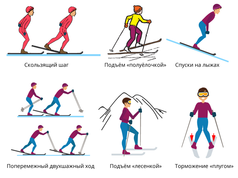 Лыжная подготовка в 8-9 классах школы